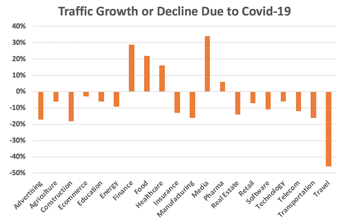 WHAT COVID-19 MEANS FOR SEO MARKETING